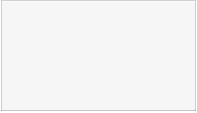 Arbeit und Leben Formate Powerpoint